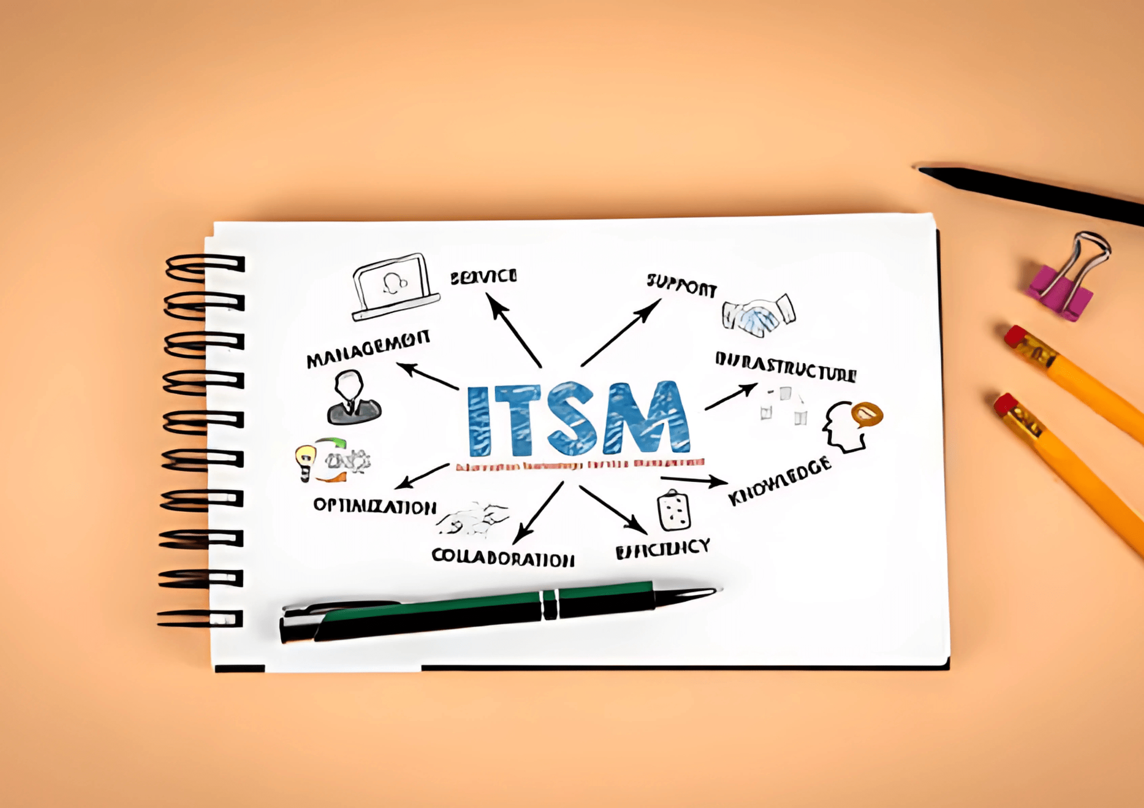 Imagem de capa do blog, cujo conteúdo tem como foco principal o ITSM (Gerenciamento de Serviços de TI)